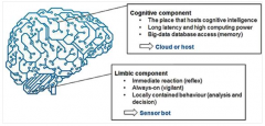 智慧感测器模拟人脑解读大数据