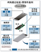 鸿海 iPhone 制造部门拟上市，估值数万亿日元