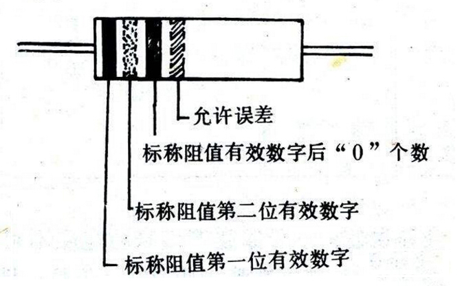电阻阻值标注法