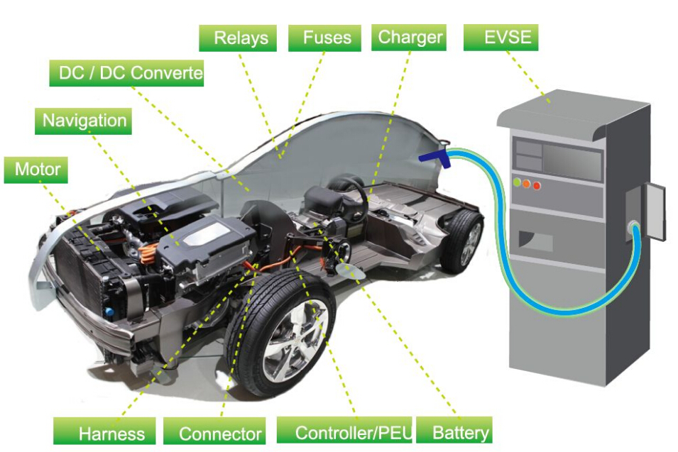分流器在电动汽车高压互锁回路中的作用