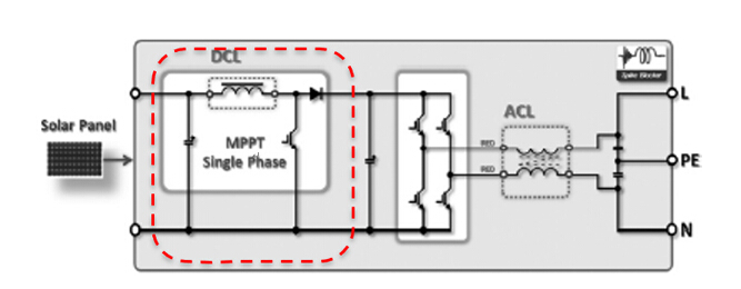精密分流器在太阳能DC-DC逆变器变换电路中的应用