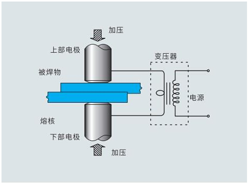 贴片电阻器使用电阻焊接的方法
