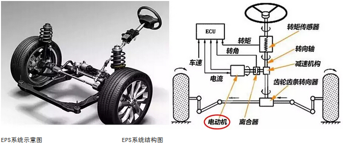 电流检测电阻在新能源汽车电机产品中广泛使用
