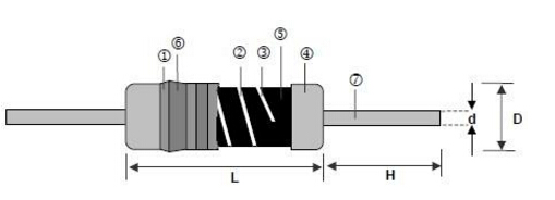 薄膜电阻器生产技术