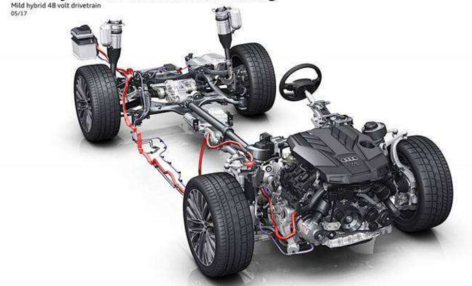 电阻器应用于48V汽车系统的解决方案设计