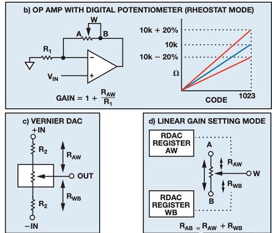 可变电阻器模式下数字电位计如何结合使用分立电阻器