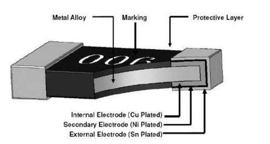 薄膜合金电阻维持低温度电阻系数时受限于电阻材料