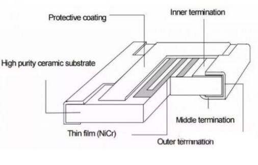 厚膜电阻制作方法,厚膜电阻印刷膜厚技术