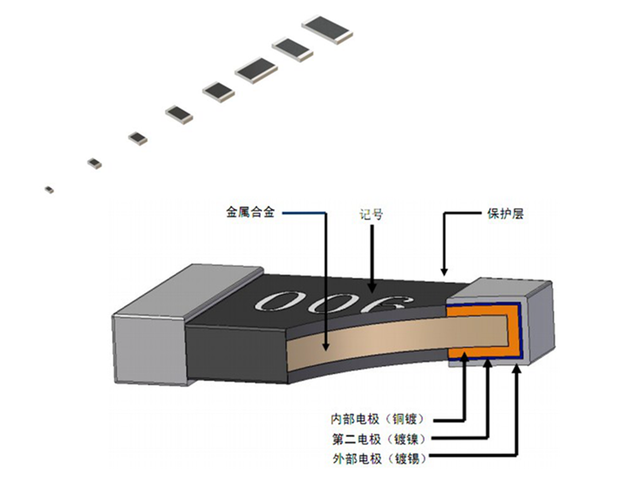 贴片电阻SMD标签上数字包含哪些电阻参数
