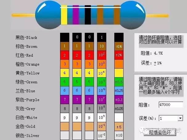 精密电阻