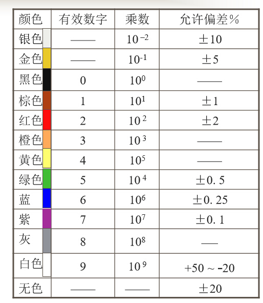 色环电阻