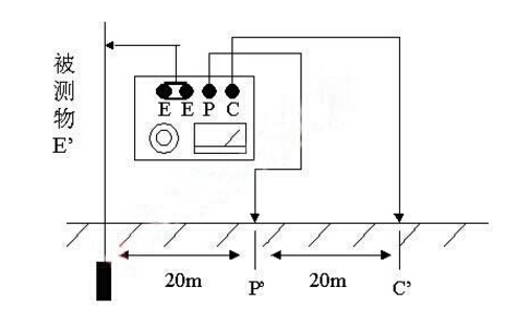 电阻测试正确方法和电阻阻值测试要求！