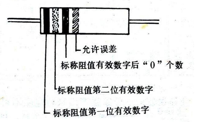 最常用的几种电阻器阻值标示方法！