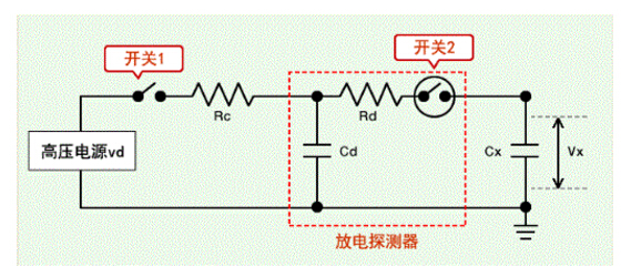 车规薄膜电阻器为什么要符合AEC-Q200标准