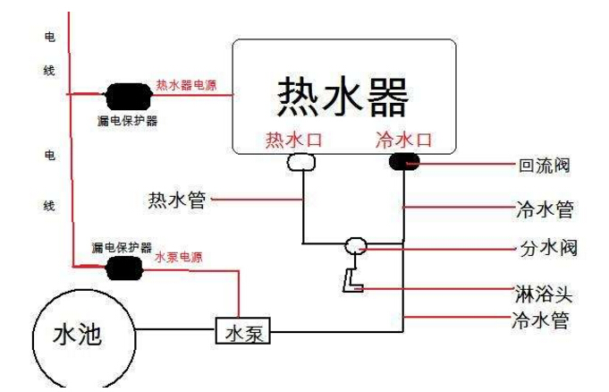 电阻器