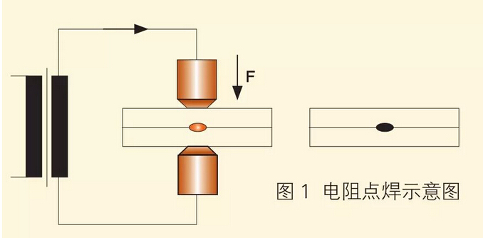 电阻点焊