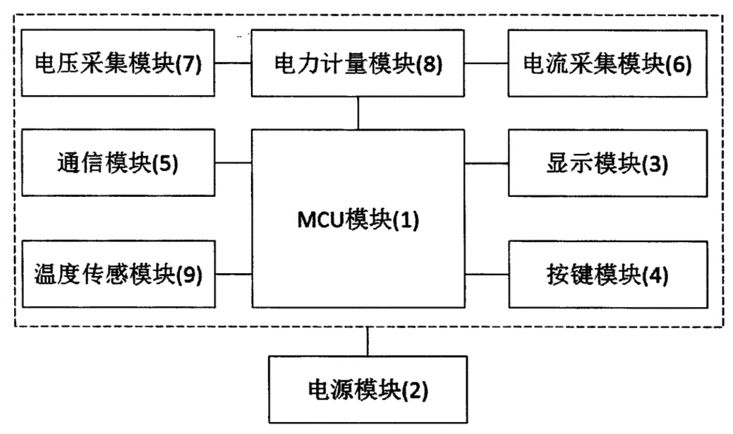 分流器在智能电表应用中存在哪些问题