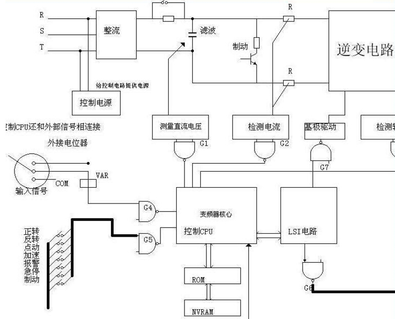 变频器电阻