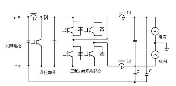 太阳能逆变器