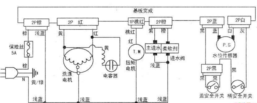 电阻测量法