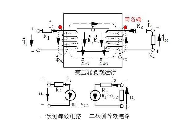 城市化发展让变压器行业迎来黄金发展期