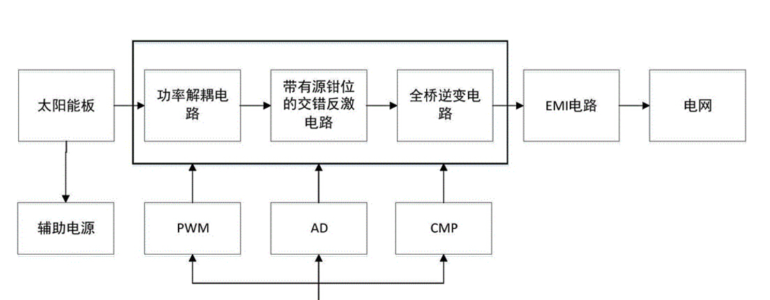 太阳能逆变器