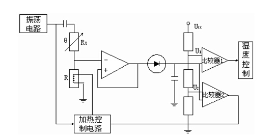 湿敏电阻