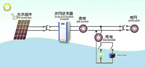 光伏发电组串逆变器常见的三大误区