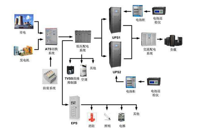 UPS电源的模块化设计有哪些优势