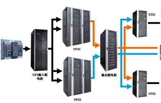 UPS电源