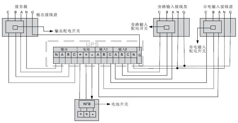 UPS电源