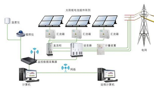 光伏逆变器工作原理及逆变器线路特点