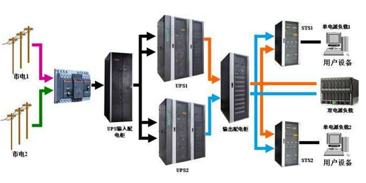 UPS电源模块