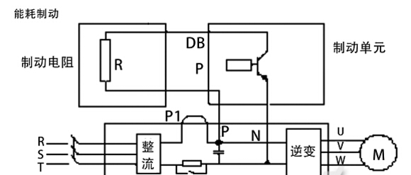 制动电阻为何选择波纹电阻与铝合金电阻