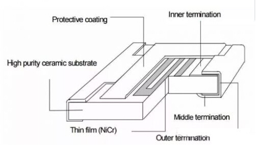 厚膜电阻噪声为什么比薄膜电阻器噪声大