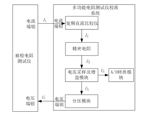 采样电阻