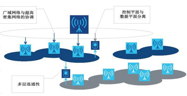 5G时代催生智能电池管理系统为电源系统提供更多电力解决方案