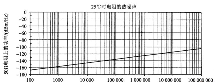 电阻过剩噪声