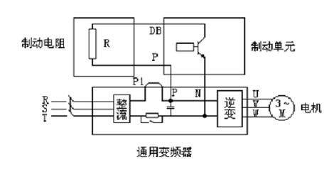 制动电阻