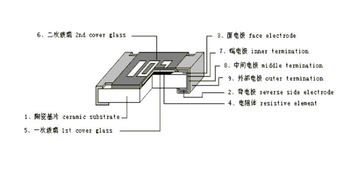 贴片电阻器