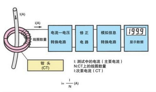 插件电阻