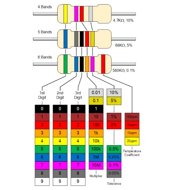 五色电阻色环识别图图片