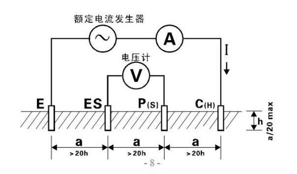 什么是电阻率，电阻率受那些因素影响？