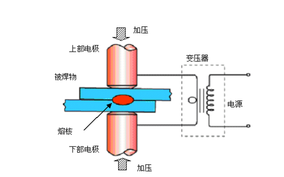 电阻点焊质量在线监测方法