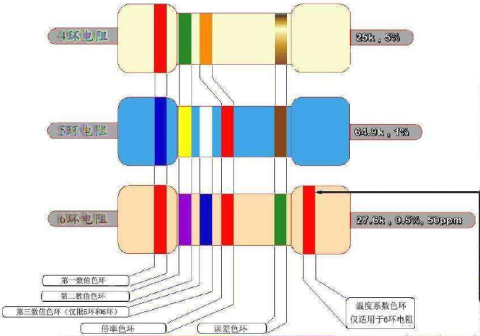 低公差电阻