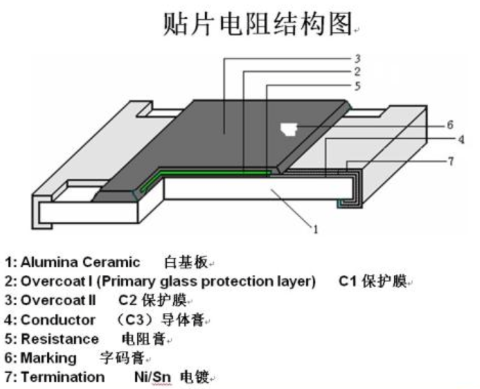 贴片电阻