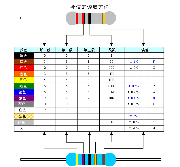 4色环电阻对照表 颜色图片