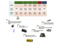 精密分流电阻一般具有低阻值的高精度锰铜电阻